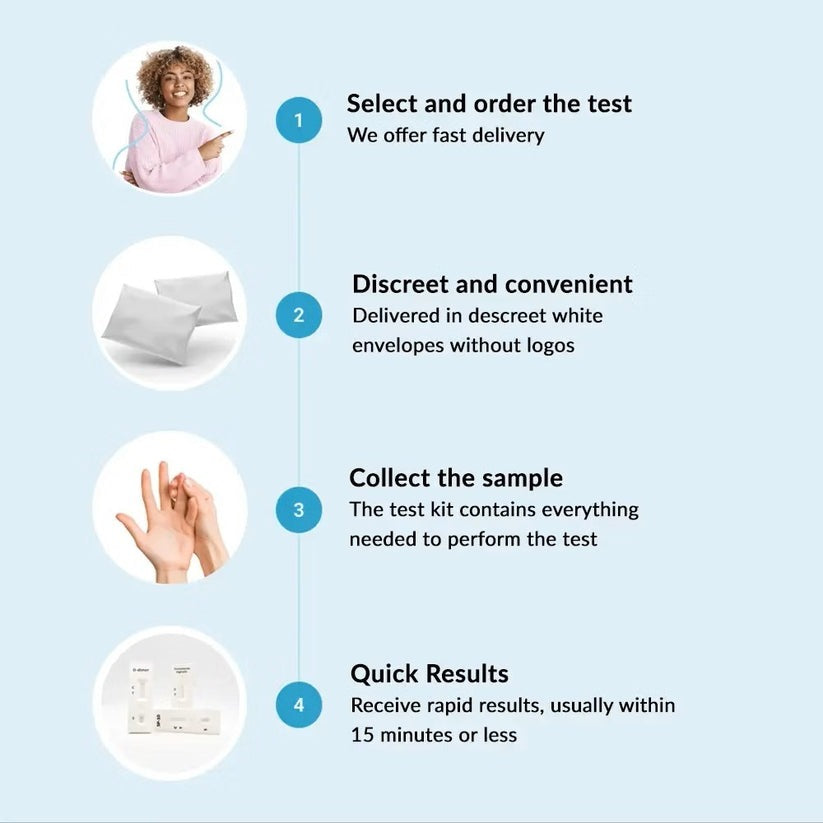 MycopIasma Antibody Rapid Test (lgG & lgM)